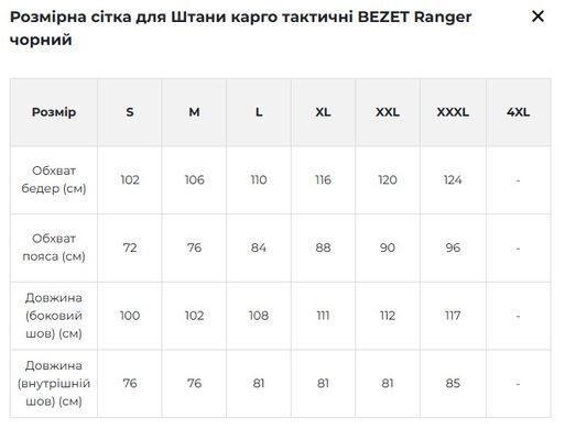 Фото Штани карго тактичні BEZET Ranger Чорний